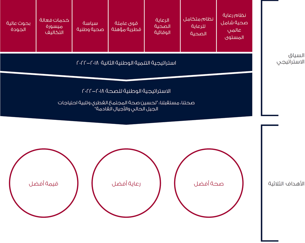 اكثر فئه من السكان في وطني